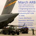 March ARB Originating Locations